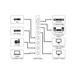 Goobay HDMI matrix switch, 4x2 (4K 60 Hz)