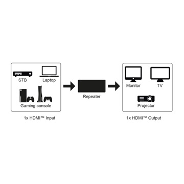 Goobay HDMI repeater (4K 60 Hz)