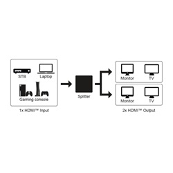 Goobay HDMI splitter 2 port (4K 60 Hz)