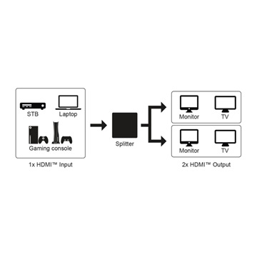 Goobay HDMI splitter 2 port (4K 60 Hz)