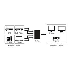Goobay HDMI switch 4 port (4K 60 Hz)