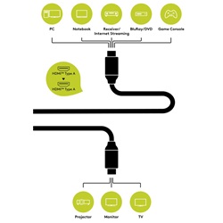 Goobay+ kábel HDMI (apa) - HDMI (apa) 1m (v2.0, 4k 60Hz)