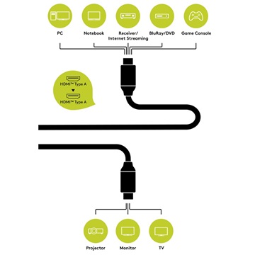 Goobay+ kábel HDMI (apa) - HDMI (apa) 1m (v2.0, 4k 60Hz)