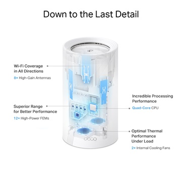 TP-LINK DECO BE85 (2-PACK) Wireless Mesh Networking system BE19000 Wi-Fi 7