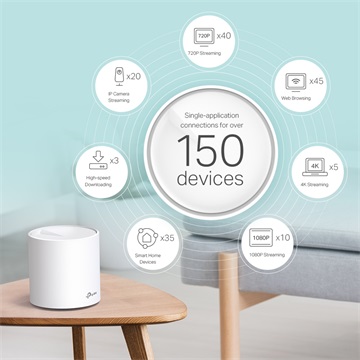 Tp-Link  AX5400 DECO X60 Wireless Mesh Networking system (2-PACK)