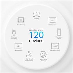Tp-Link DECO X10-4G Wireless Mesh Networking system AX1500