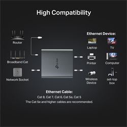 Tp-Link Gigabit Ethernet Splitter 2in1, EH210