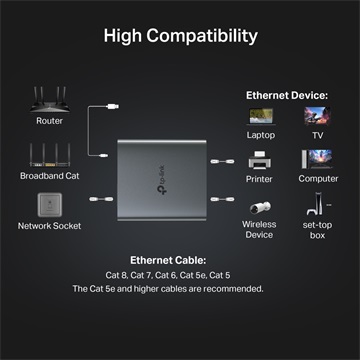 Tp-Link Gigabit Ethernet Splitter 2in1, EH210