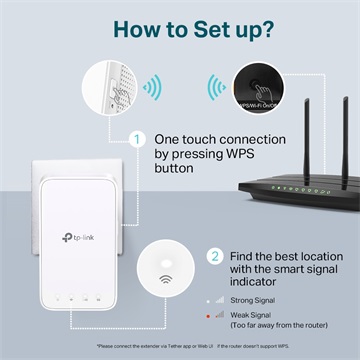 Tp-Link RE300 Wireless Range Extender Dual Band AC1200