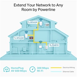 Tp-Link TL-WPA4220 TKIT Powerline AV600 2x100Mbps + Wireless N-es 300Mbps