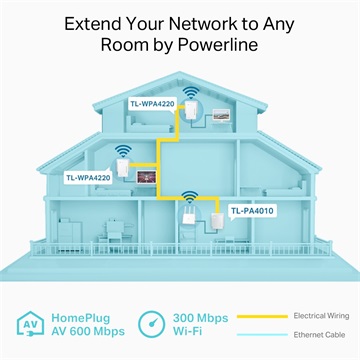 Tp-Link TL-WPA4220 TKIT Powerline AV600 2x100Mbps + Wireless N-es 300Mbps