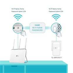 Tp-Link TL-WPA7617 KIT AV1000 Gigabit Passthrough Powerline Adapter Kit