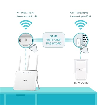 Tp-Link TL-WPA7617 KIT AV1000 Gigabit Passthrough Powerline Adapter Kit
