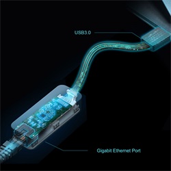 Tp-Link hálózati adapter USB3.0 - Gigabit Ethernet (UE306) Nintendo Switch kompatibilis