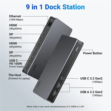 UGREEN Revodok Pro CM615 Adapter hub USB-C - 2x USB-A, 1x USB-C 3.1, 2x HDMI, 2x DP, SD/TF, RJ45