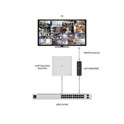 Ubiquiti Unifi Protect ViewPort